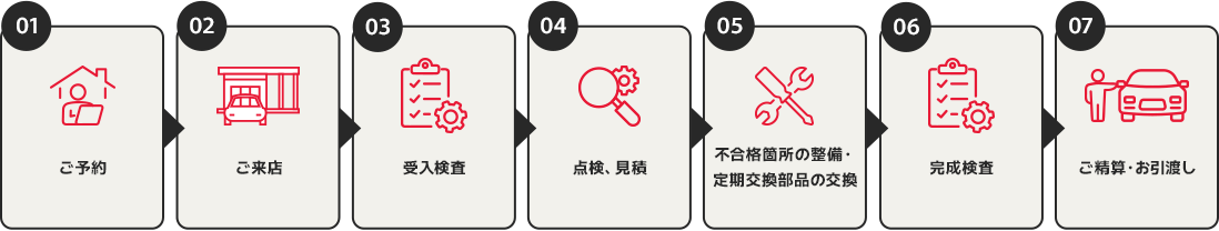 01ご予約　02ご来店　03受入調査　04点検、見積　05不合格箇所の整備・定期交換部品の交換　06完成検査　07ご精算・お引渡し